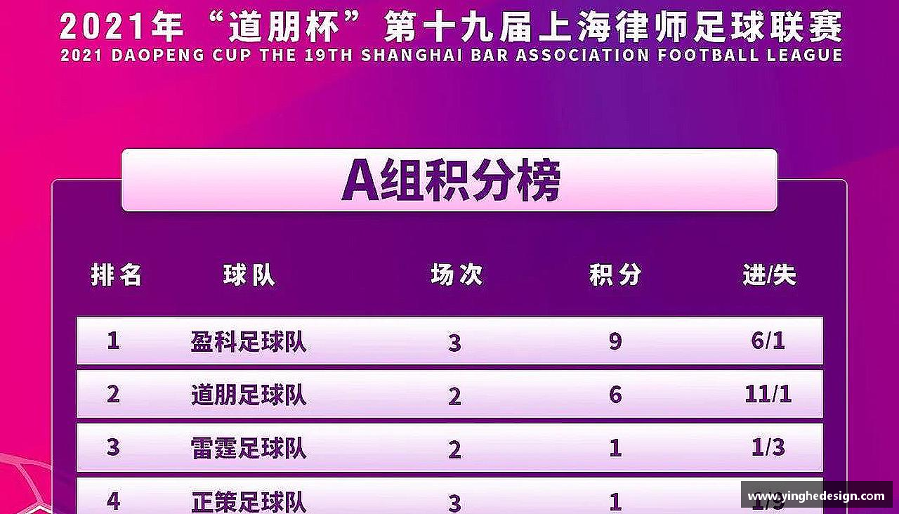 威尼斯人挑战自我，绽放光芒！